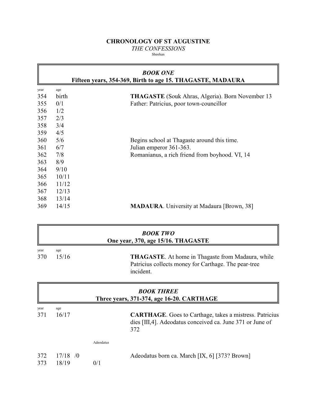 CHRONOLOGY of ST AUGUSTINE the CONFESSIONS Sheehan