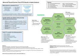 Abnormal Thyroid Function Tests (Tfts) Results in Adults Guidance Glossary