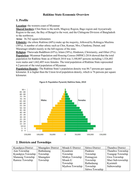 Rakhine State Economic Overview 1. Profile 2. Districts and Townships