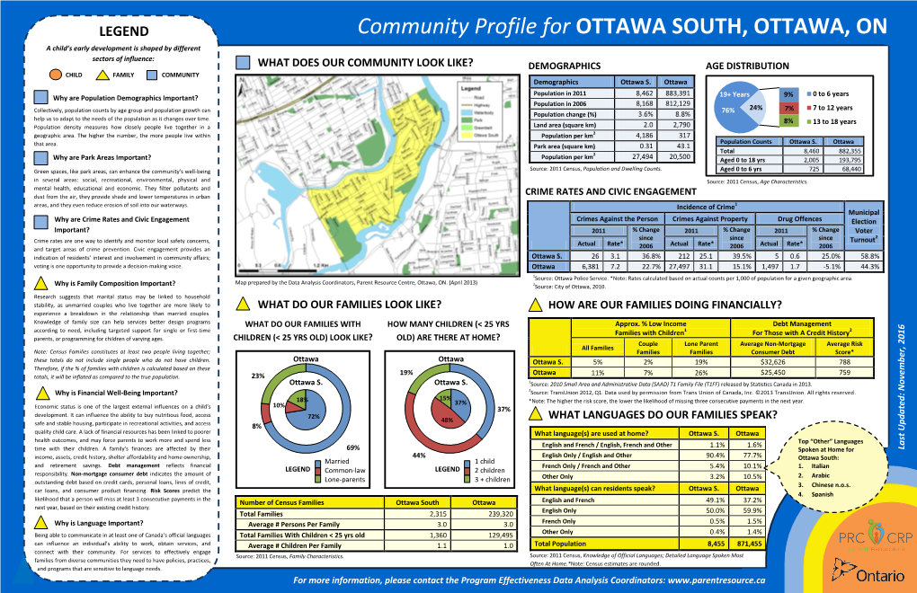 Community Profile for OTTAWA SOUTH, OTTAWA, ON