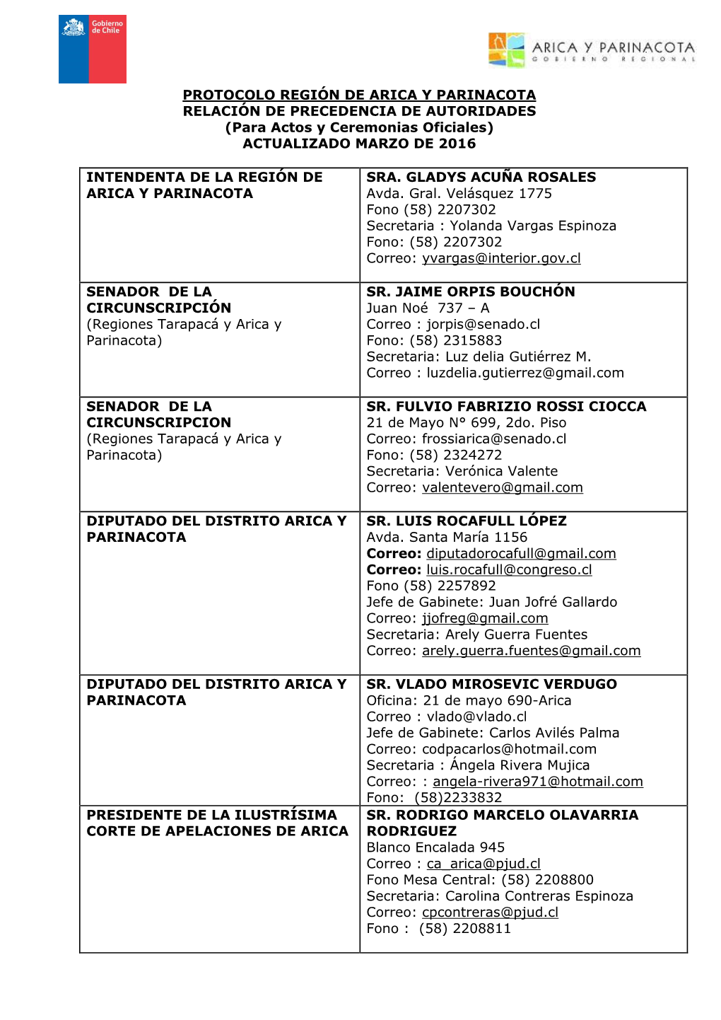 PROTOCOLO REGIÓN DE ARICA Y PARINACOTA RELACIÓN DE PRECEDENCIA DE AUTORIDADES (Para Actos Y Ceremonias Oficiales) ACTUALIZADO MARZO DE 2016