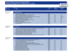 Allianz Global Investors Europe Gmbh - Summary Voting from 01.01.2013 Thru 31.12.2013