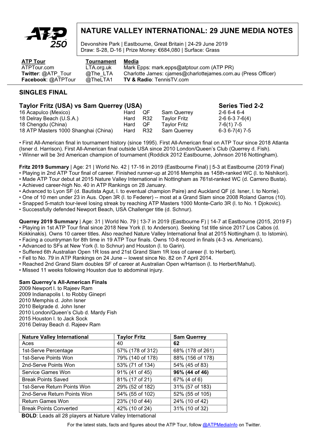 Nature Valley International: 29 June Media Notes