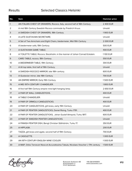 Results Selected Classics Helsinki