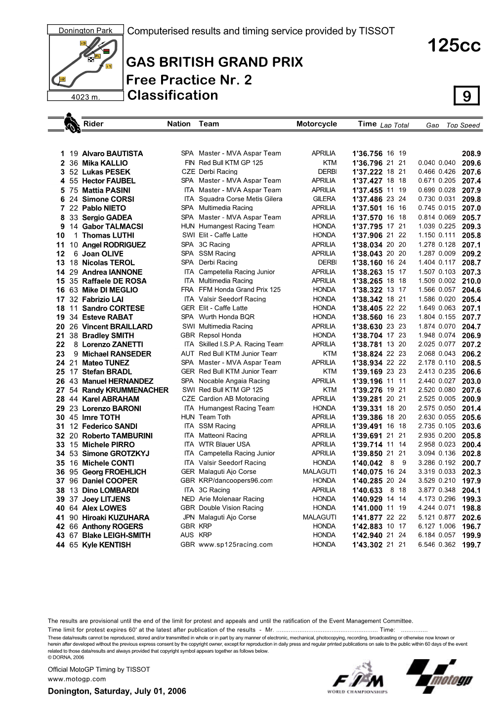 R Practice CLASSIFICATION