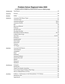 Problem Solver Regional Index 2020 CUMULATIVE INDEX by INFLUENCE (Area Or Ethnic Group) AFRIKANER Tant Hessie ______20