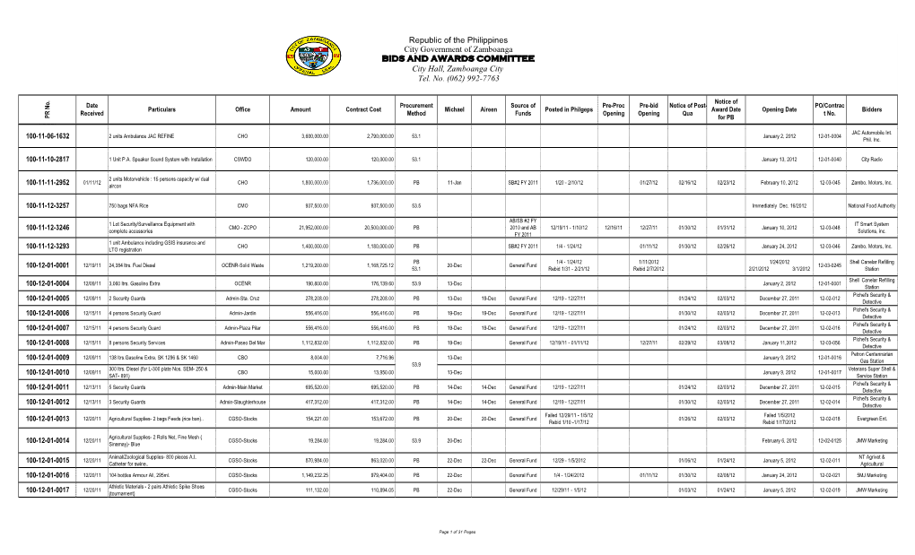 Republic of the Philippines City Government of Zamboanga BIDS and AWARDS COMMITTEE City Hall, Zamboanga City Tel. No. (062) 992-7763