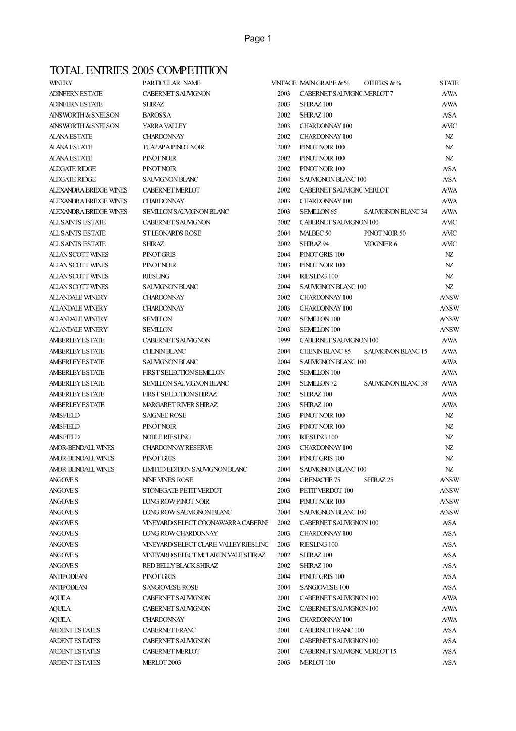 Total Entries 2005 Competition