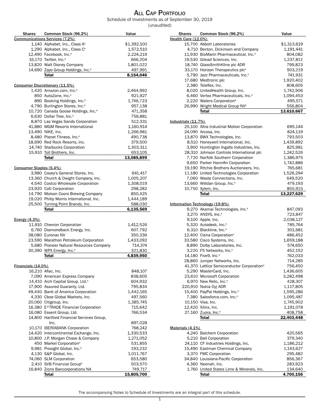 All Cap Portfolio