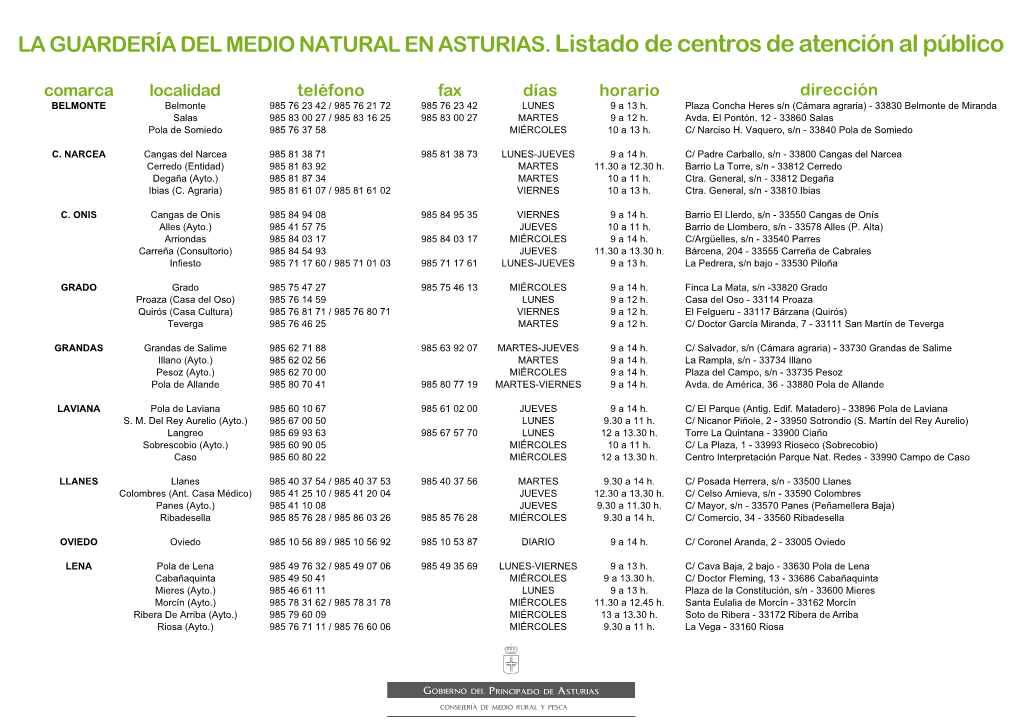 LA GUARDERÍA DEL MEDIO NATURAL EN ASTURIAS. Listado De Centros De Atención Al Público