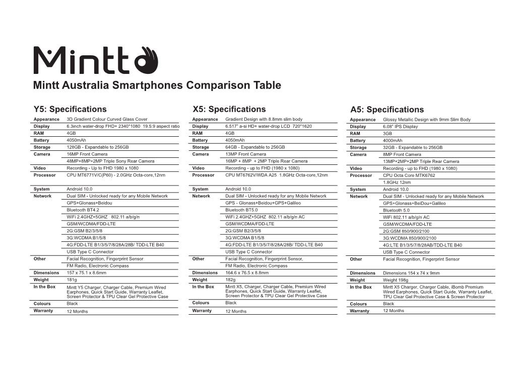 Mintt Australia Smartphones Comparison Table