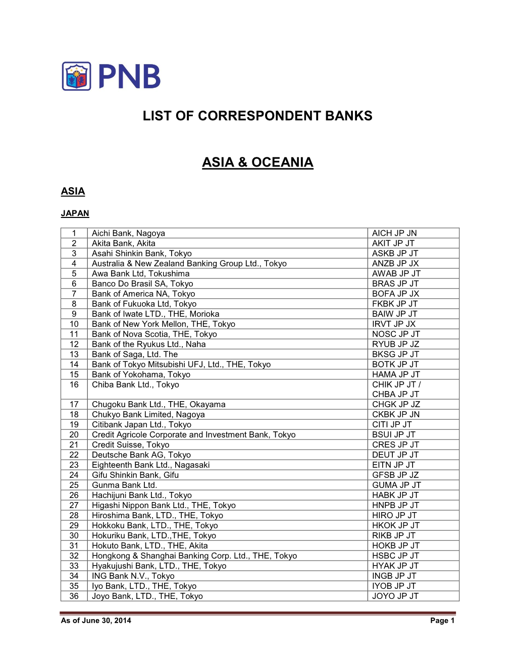 List of Correspondent Banks Asia & Oceania