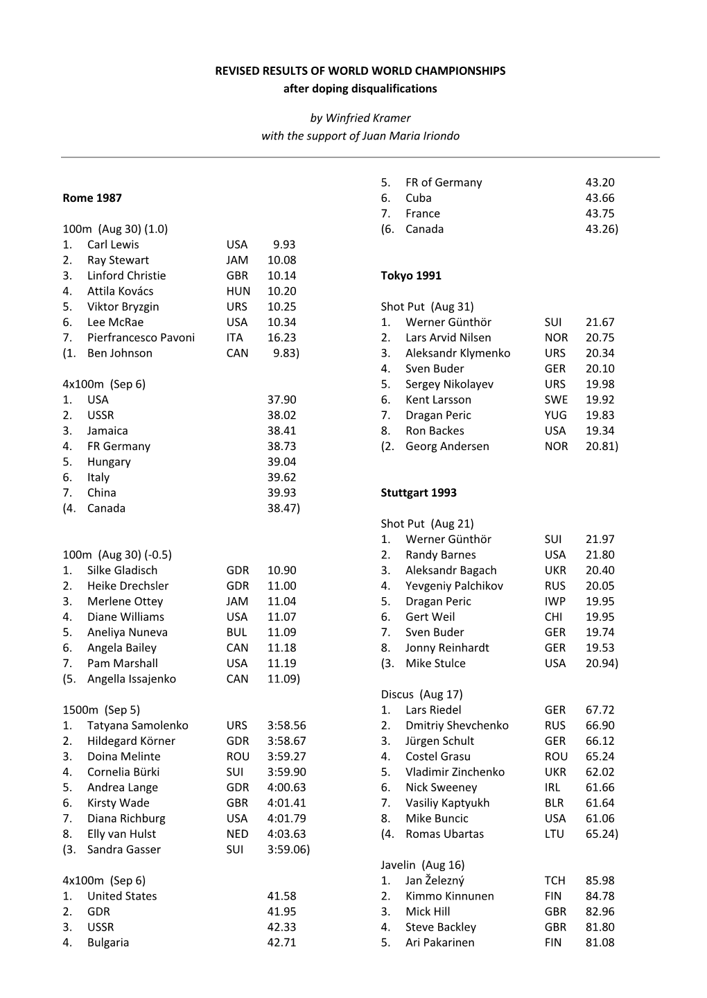 REVISED RESULTS of WORLD WORLD CHAMPIONSHIPS After Doping Disqualifications