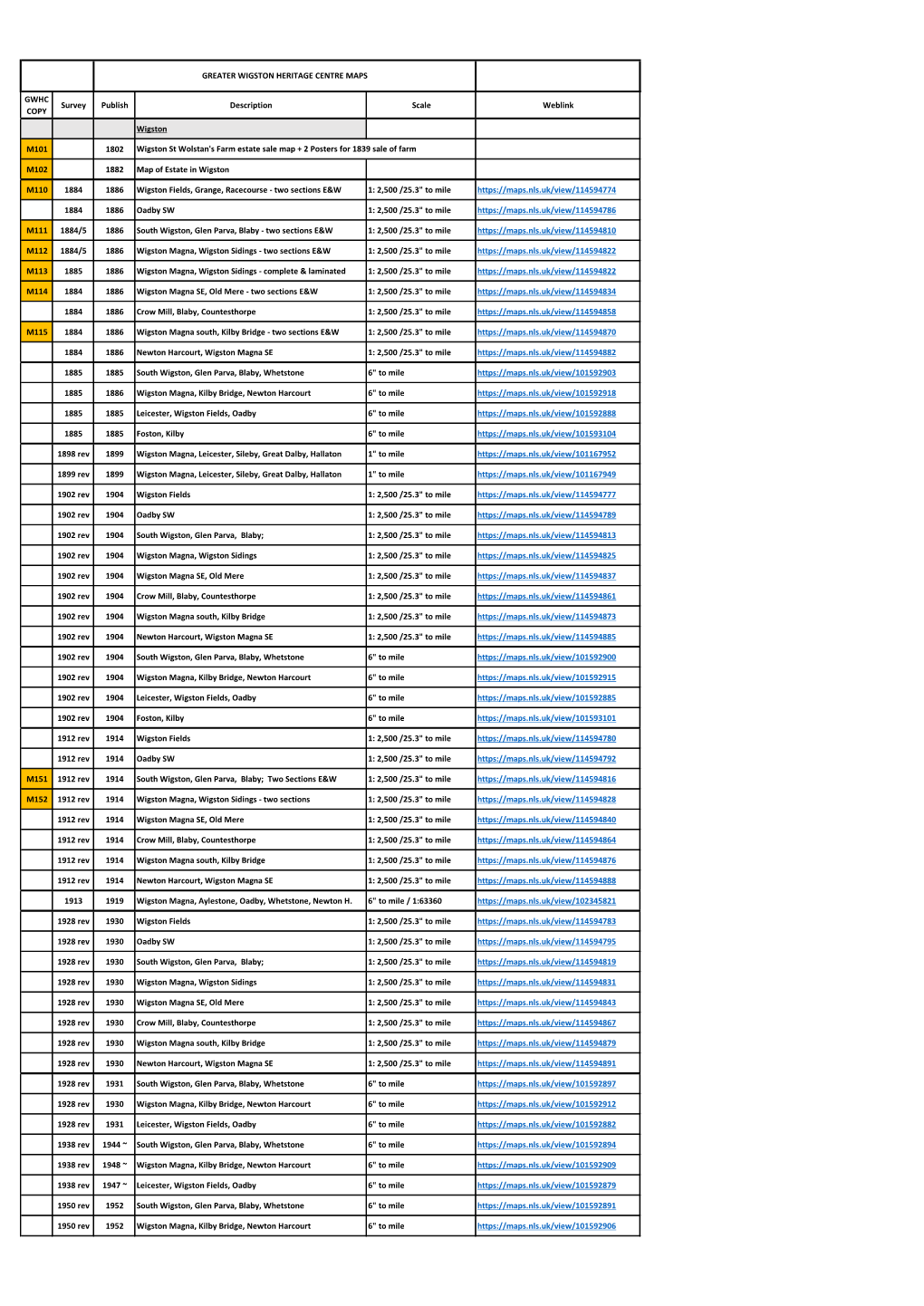 GWHC COPY Survey Publish Description Scale Weblink Wigston