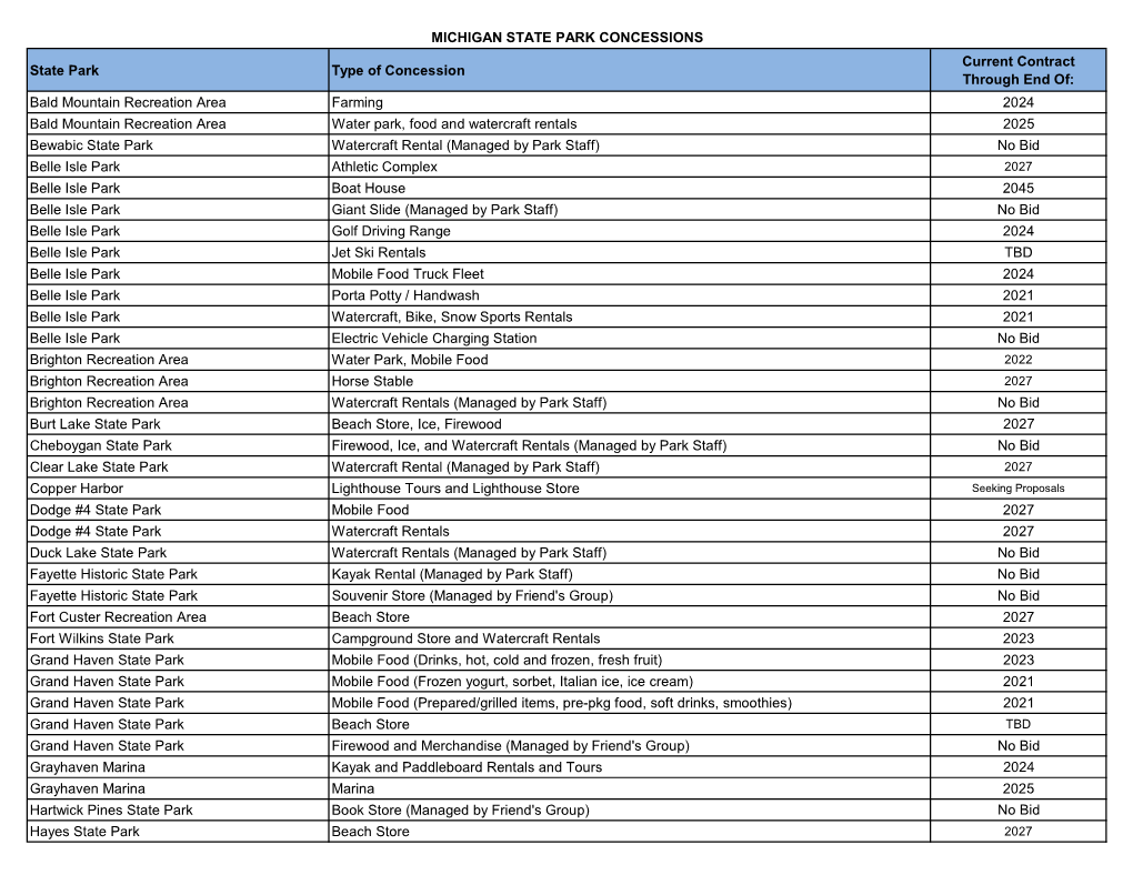 List of Concessions in Michigan State Parks