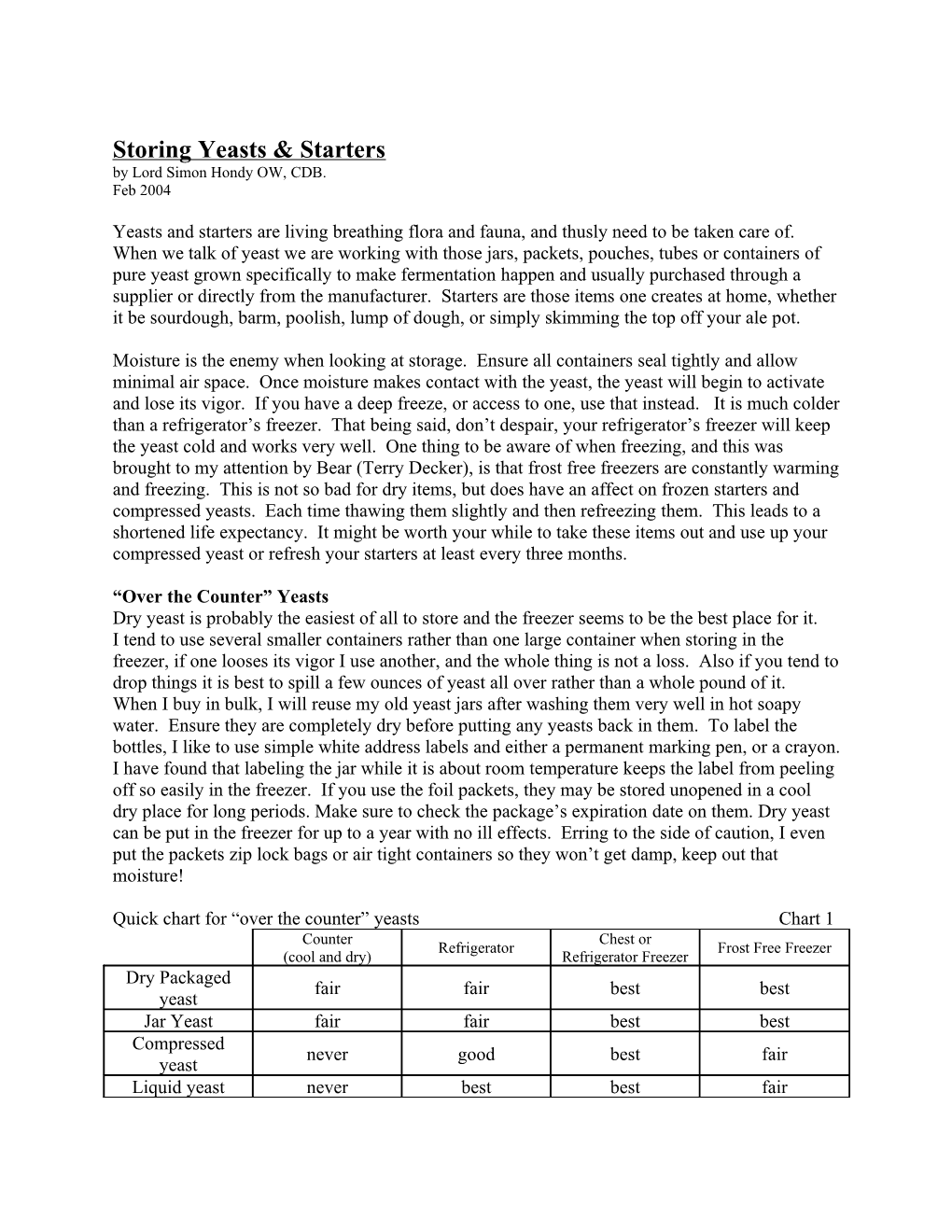 Storing Yeasts & Starters