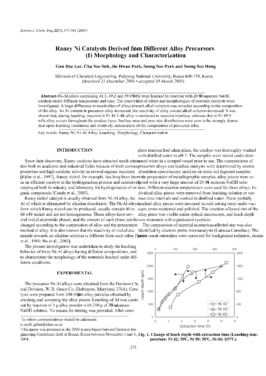 Raney Ni Catalysts Derived from Different Alloy Precursors (I) Morphology and Characterization