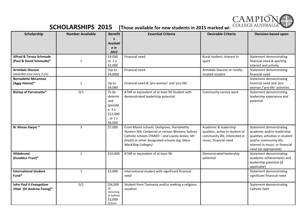 SCHOLARSHIPS 2015 Those Available for New Students in 2015 Marked with Asterisk