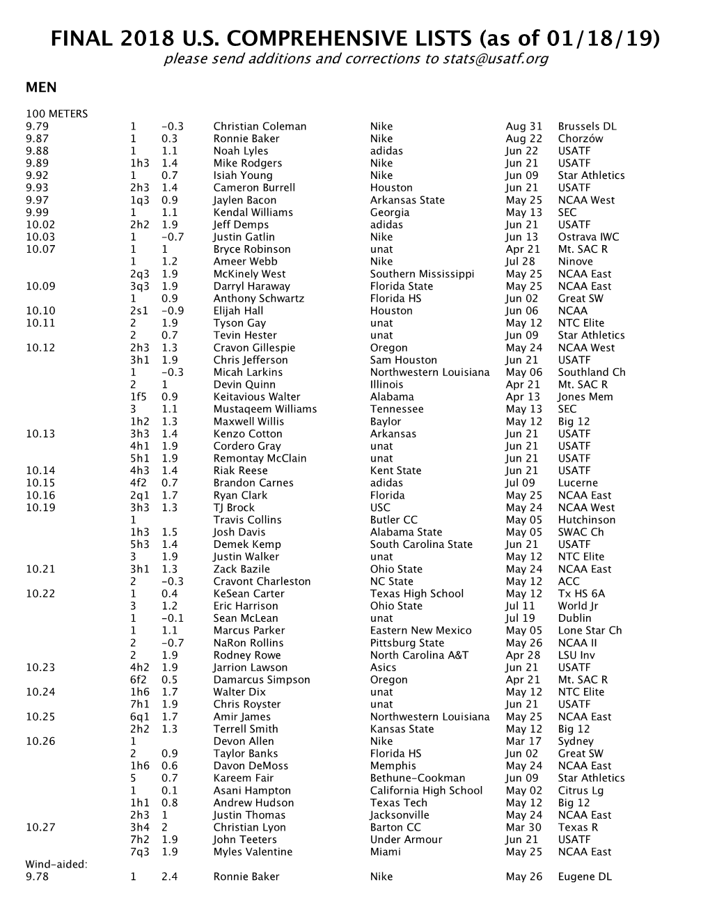 01-03-19 Final 2018 USATF Comprehensive List