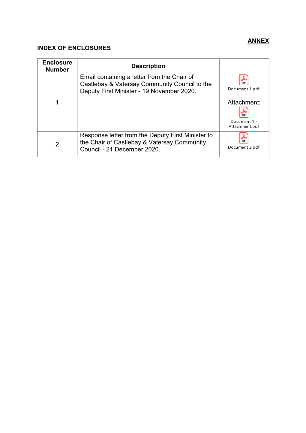 ANNEX INDEX of ENCLOSURES Enclosure Number Description 1 Email Containing a Letter from the Chair of Castlebay & Vatersay Co