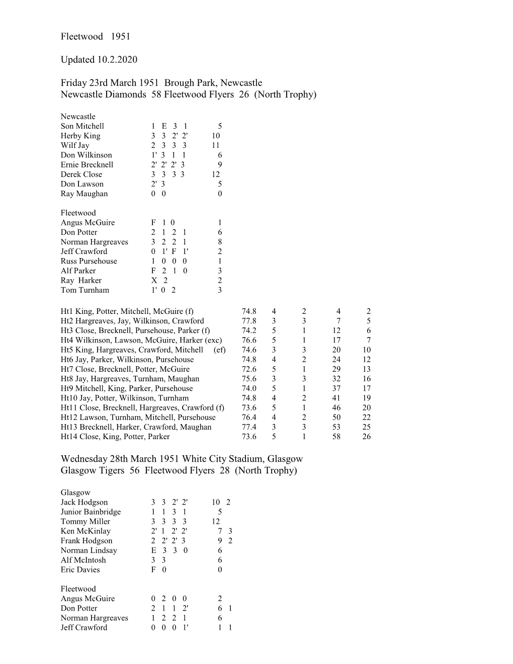 Friday 23Rd March 1951 Brough Park, Newcastle Newcastle Diamonds 58 Fleetwood Flyers 26 (North Trophy)