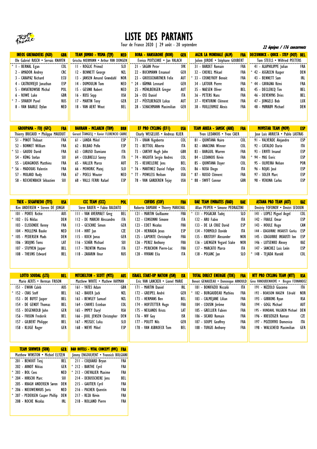 Printable Startlist