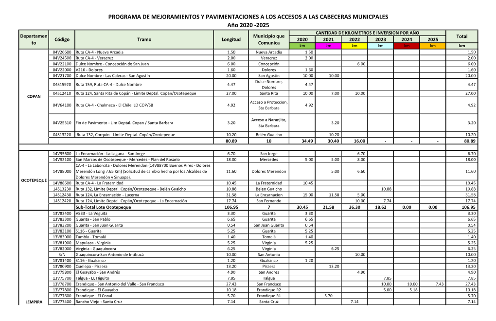 Programa De Mejoramientos Y Pavimentaciones A