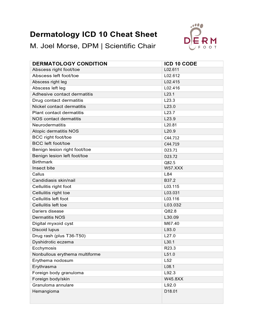 Dermatology ICD 10 Cheat Sheet M