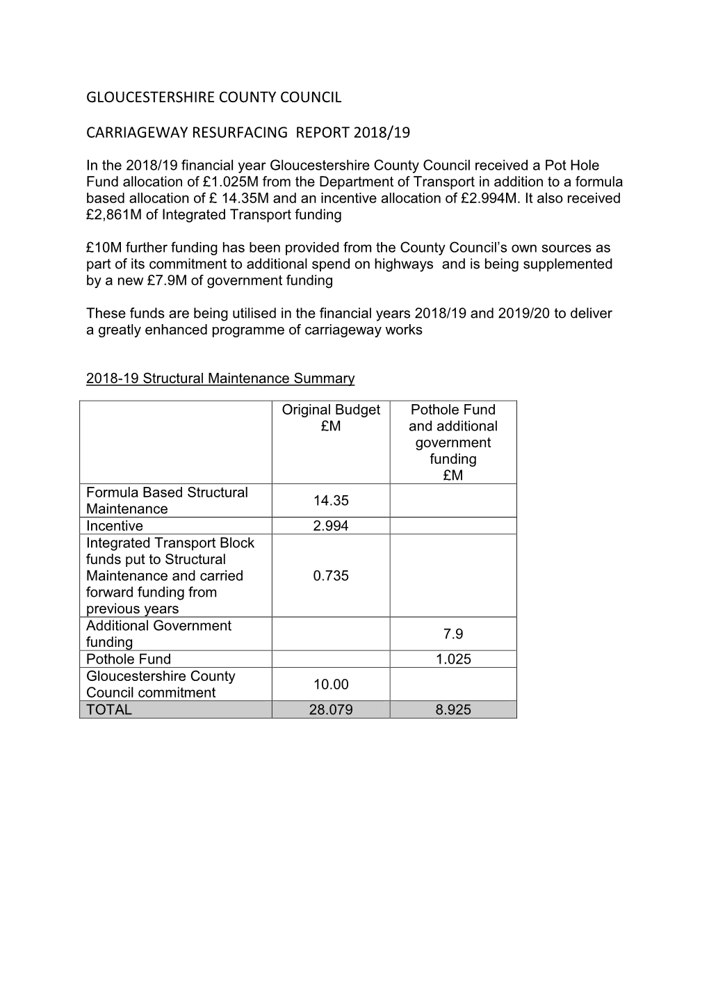 Pothole Fund Annual Report 2018/19