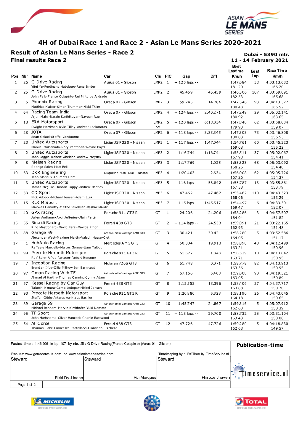 4H of Dubai Race 1 and Race 2 - Asian Le Mans Series 2020-2021