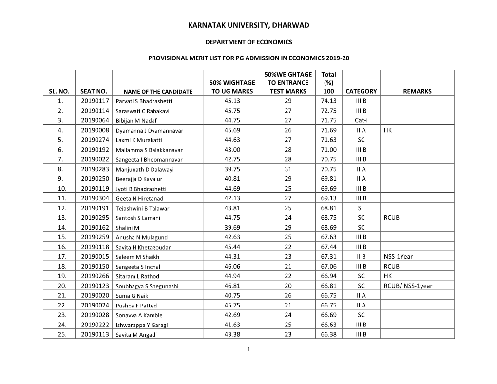 Karnatak University, Dharwad