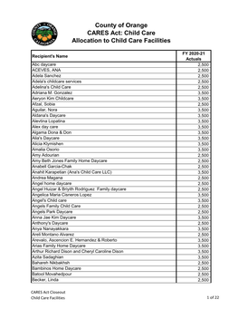 Allocations for Child Care Facilities