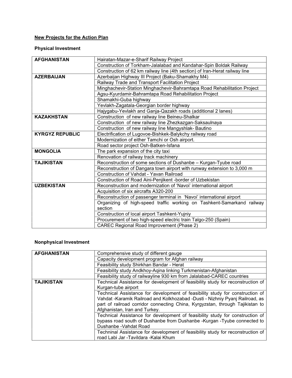 New Projects for the Action Plan Physical Investment