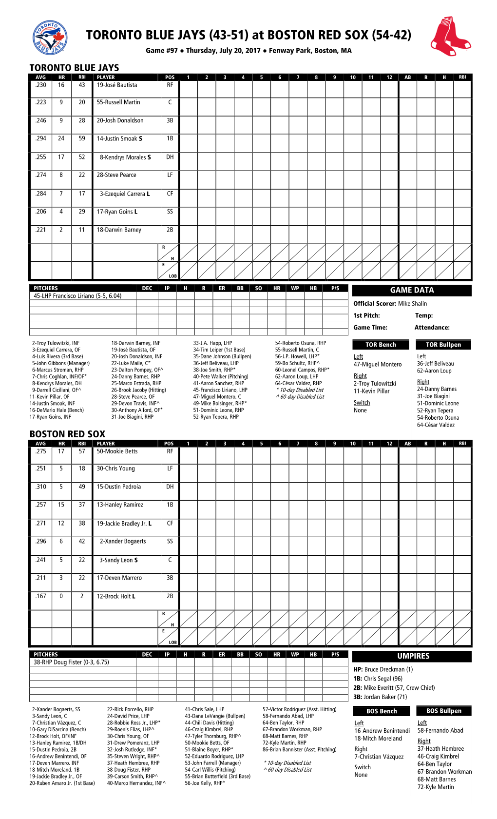 Today's Starting Lineups