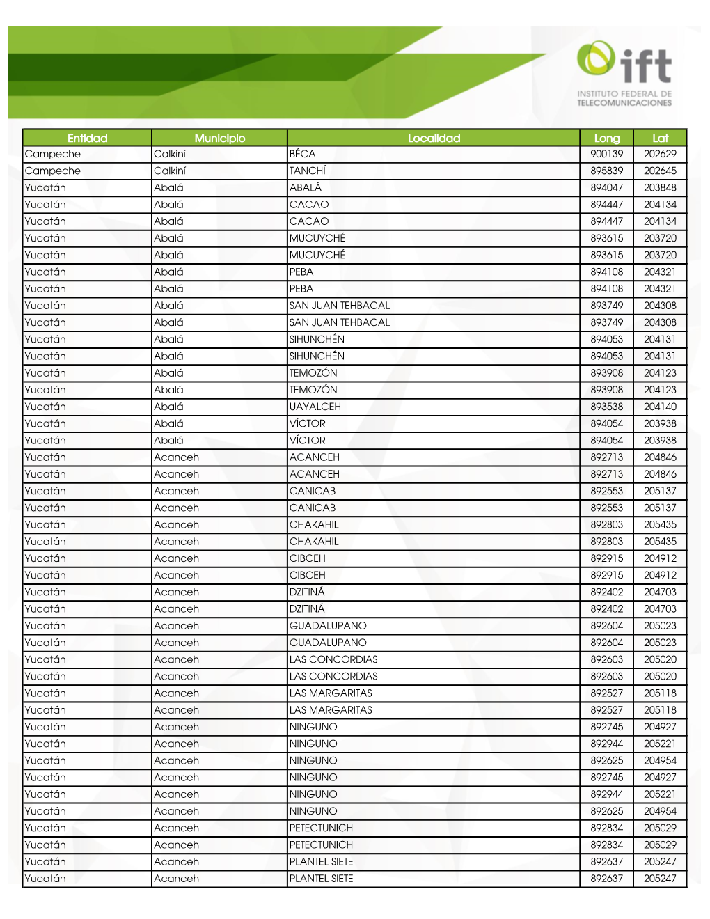 Entidad Municipio Localidad Long