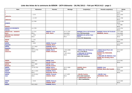 Liste Des Actes De La Commune De BIRON - 2674 Éléments - 26/06/2012 – Fait Par MCLV.H12 - Page 1