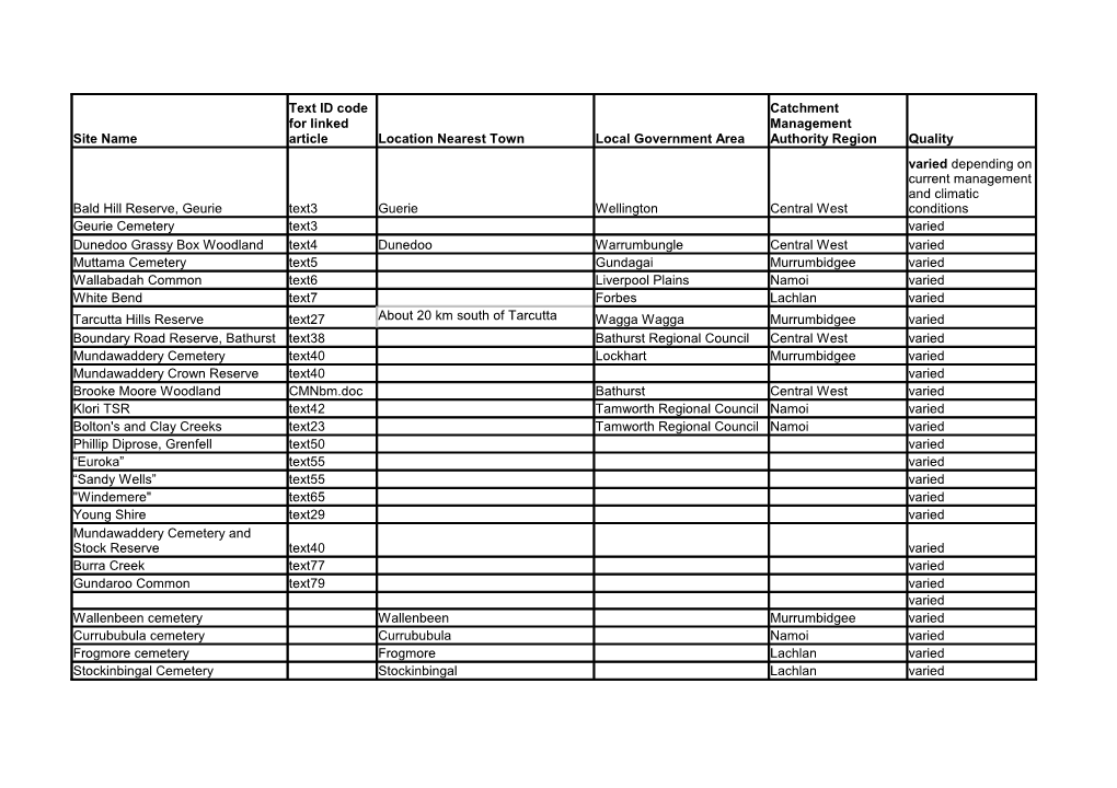 Site Name Location Nearest Town Local Government Area Quality
