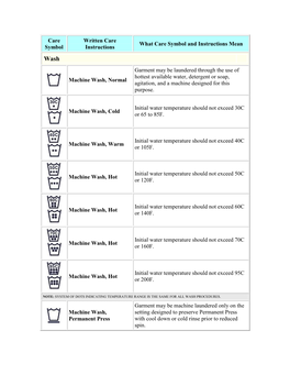 Garment Care Labels & Symbols