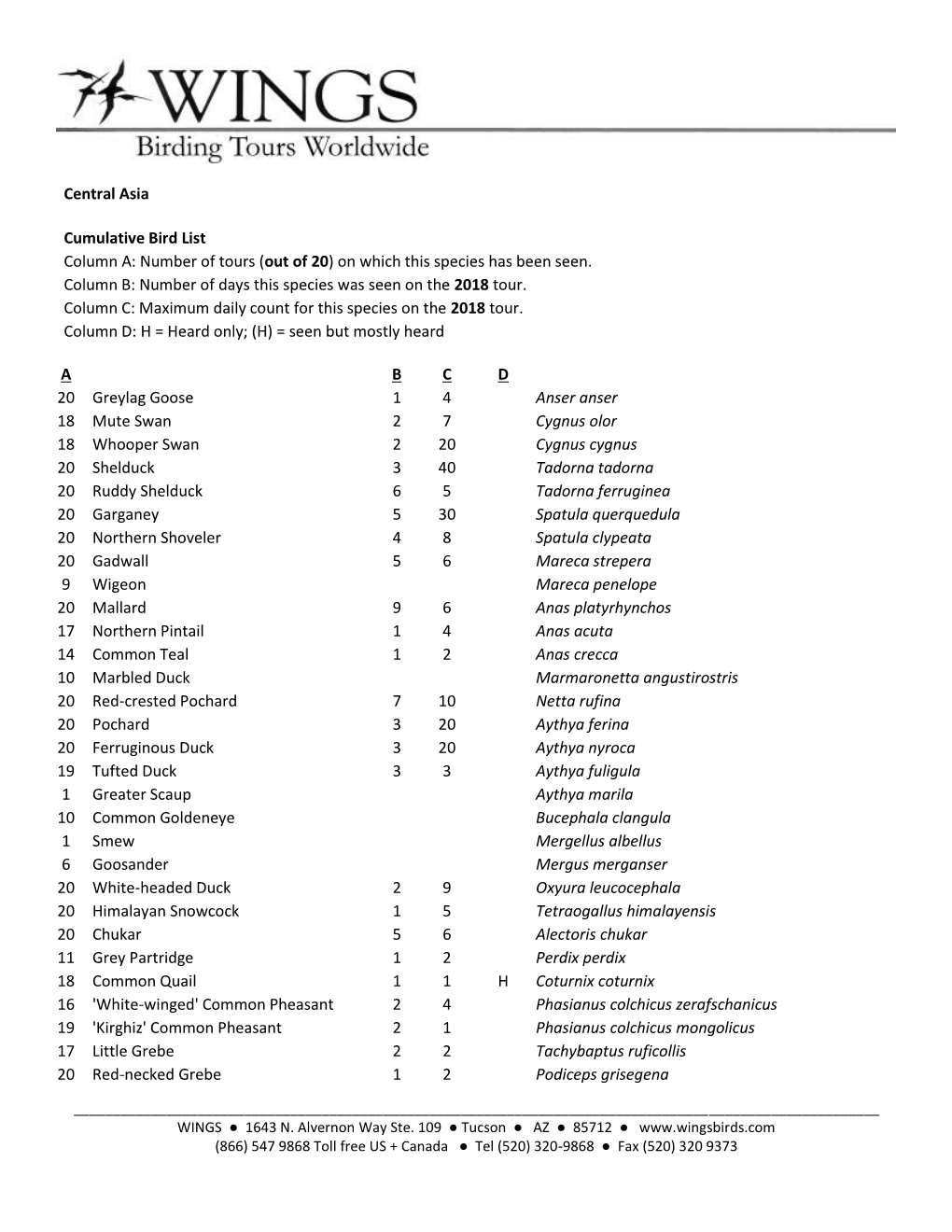 Bird List Column A: Number of Tours (Out of 20) on Which This Species Has Been Seen