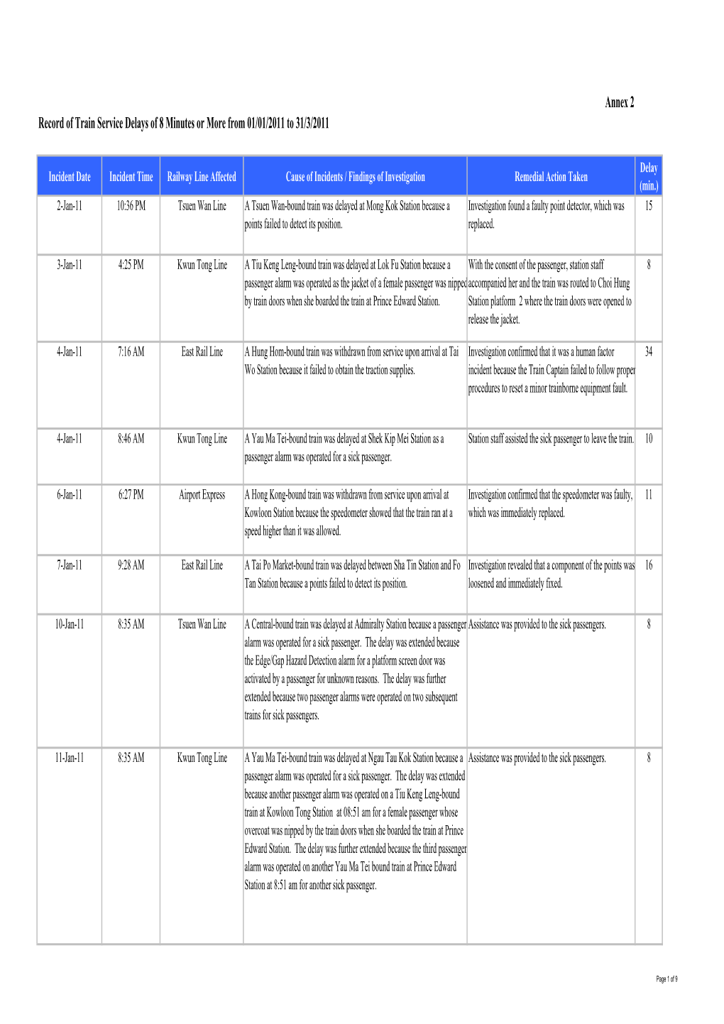 LCQ15-Annex2 (2011)