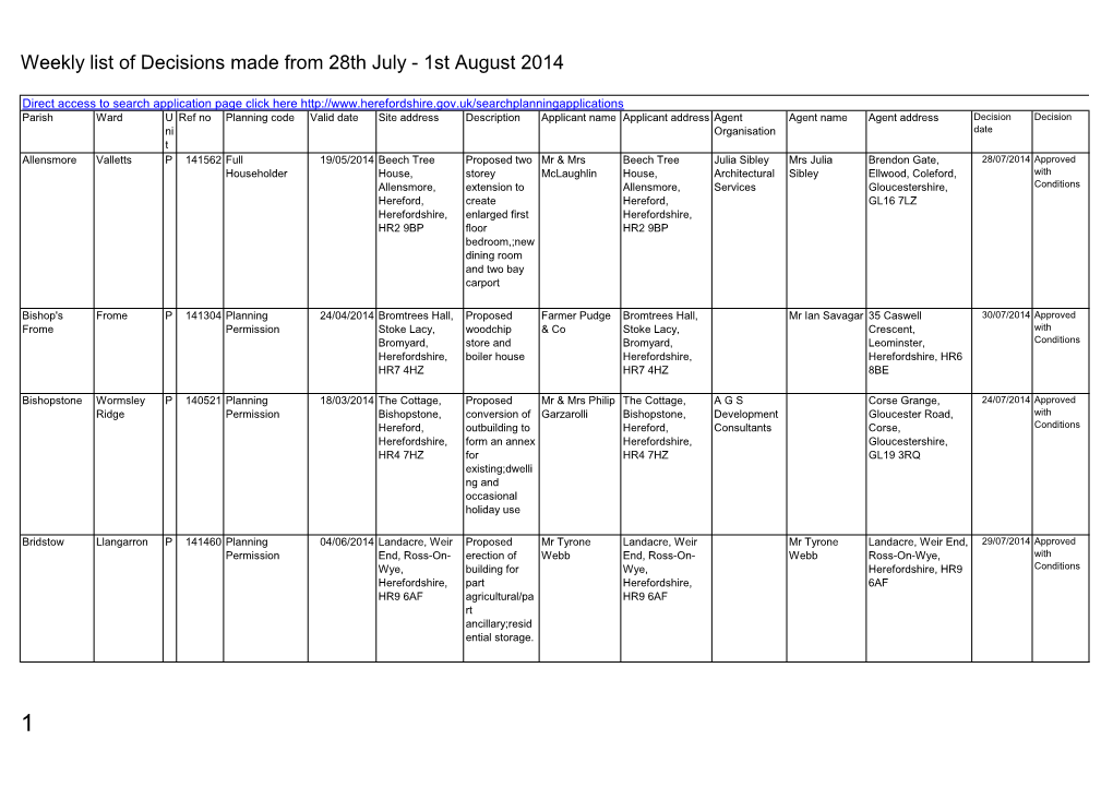 Weekly List of Decisions Made from 28Th July - 1St August 2014