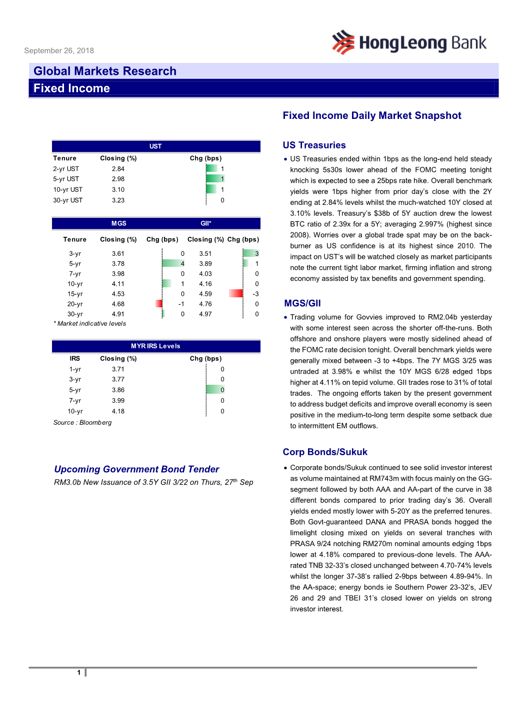 Global Markets Research Fixed Income
