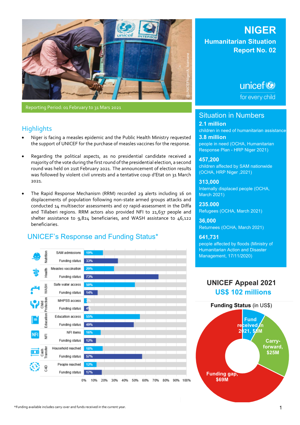 NIGER Humanitarian Situation