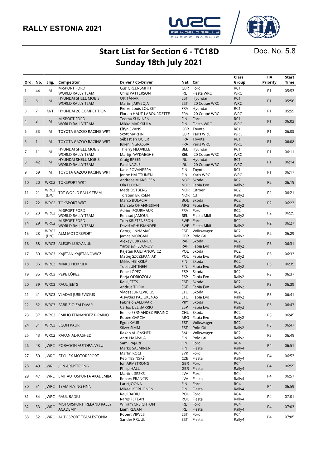 TC18D Sunday 18Th July 2021 Class FIA Start Ord