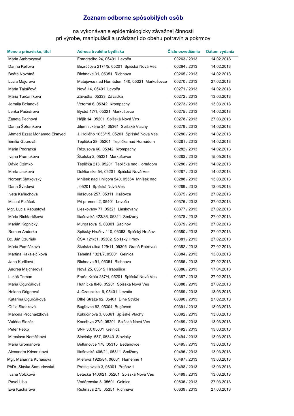 Zoznam Odborne Spôsobilých Osôb Na Vykonávanie Epidemiologicky