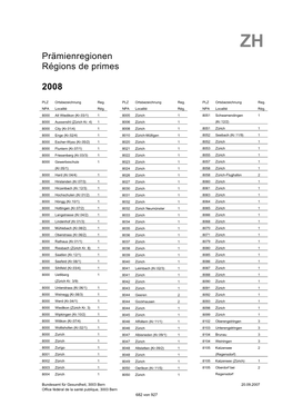 Prämienregionen Régions De Primes 2008