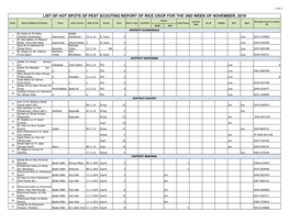 LIST of HOT SPOTS of PEST SCOUTING REPORT of RICE CROP for the 2ND WEEK of NOVEMBER, 2019 Hopper Foot Rot Remarks/ Farmer's Contact Sr.No