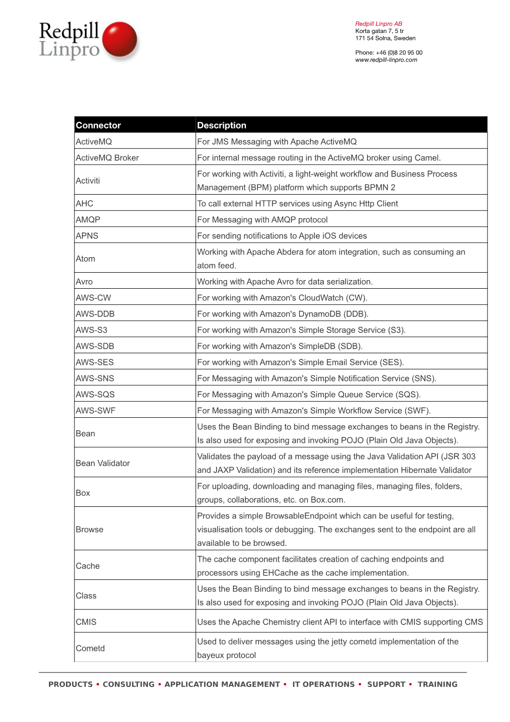 Redpill Linpro Document Template