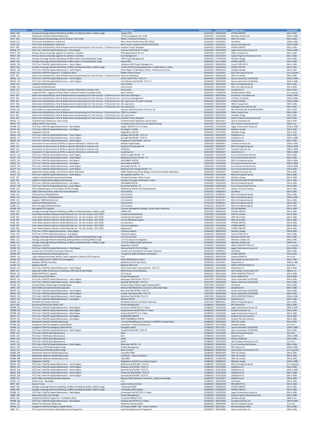 Contracts for External March2018.Xlsx