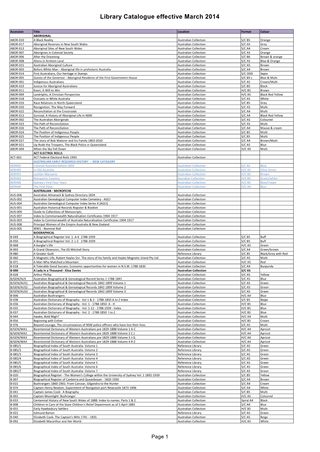 Library Catalogue Effective March 2014